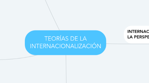 Mind Map: TEORÍAS DE LA INTERNACIONALIZACIÓN