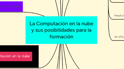 Mind Map: La Computación en la nube y sus posibilidades para la formación