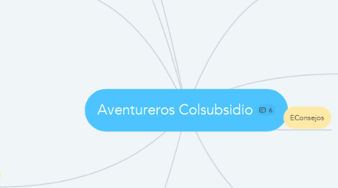 Mind Map: Aventureros Colsubsidio