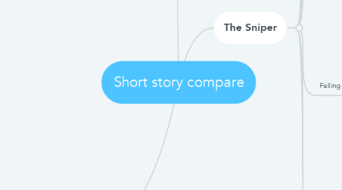 Mind Map: Short story compare