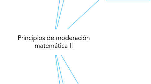 Mind Map: Principios de moderación matemática II