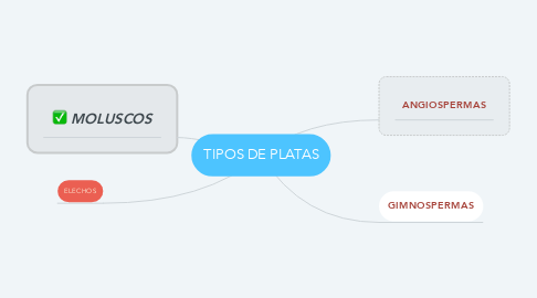 Mind Map: TIPOS DE PLATAS