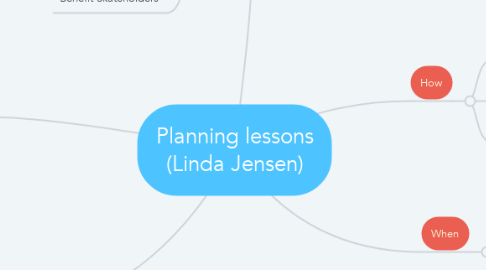 Mind Map: Planning lessons (Linda Jensen)