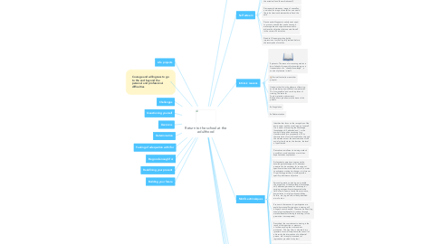 Mind Map: Return to the school at the adulthood