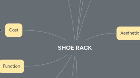 Mind Map: SHOE RACK