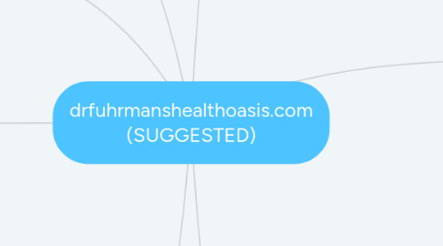 Mind Map: drfuhrmanshealthoasis.com (SUGGESTED)