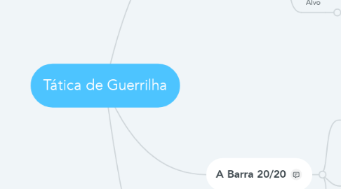 Mind Map: Tática de Guerrilha