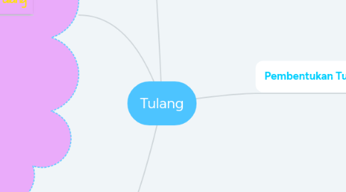 Mind Map: Tulang