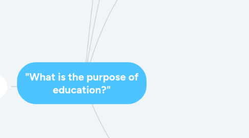 Mind Map: "What is the purpose of education?"