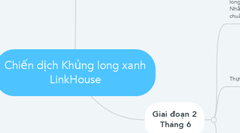 Mind Map: Chiến dịch Khủng long xanh LinkHouse
