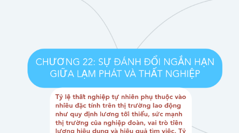 Mind Map: CHƯƠNG 22: SỰ ĐÁNH ĐỔI NGẮN HẠN GIỮA LẠM PHÁT VÀ THẤT NGHIỆP