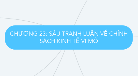 Mind Map: CHƯƠNG 23: SÁU TRANH LUẬN VỀ CHÍNH SÁCH KINH TẾ VĨ MÔ