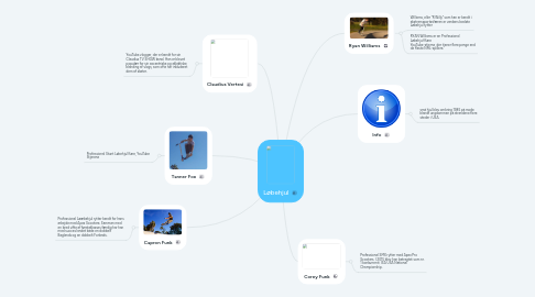 Mind Map: Løbehjul