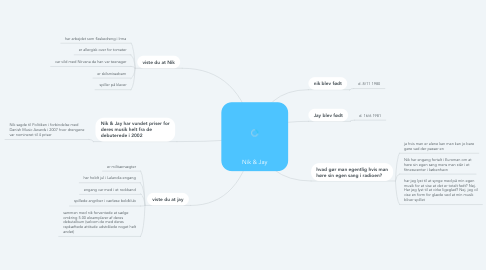 Mind Map: Nik & Jay