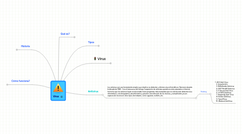 Mind Map: Virus