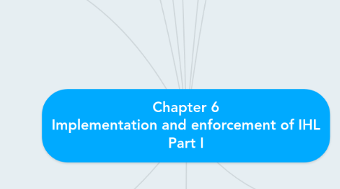 Mind Map: Chapter 6 Implementation and enforcement of IHL Part I