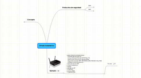 Mind Map: Cifrado Inalambrico