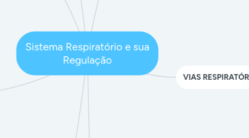 Mind Map: Sistema Respiratório e sua Regulação