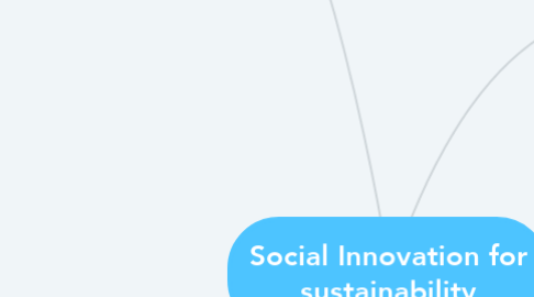Mind Map: Social Innovation for sustainability
