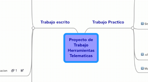 Mind Map: Proyecto de Trabajo Herramientas Telematicas