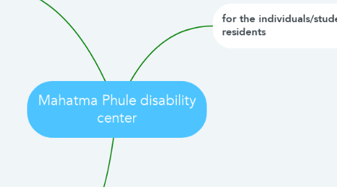 Mind Map: Mahatma Phule disability center