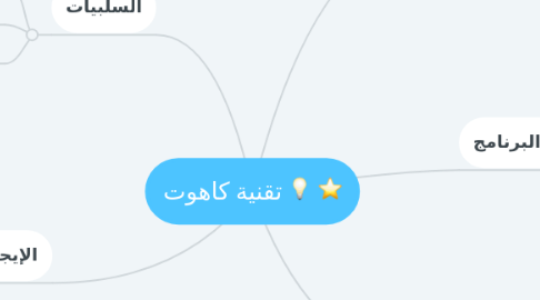 Mind Map: تقنية كاهوت