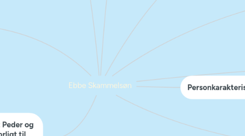 Mind Map: Ebbe Skammelsøn