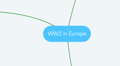 Mind Map: WW2 in Europe