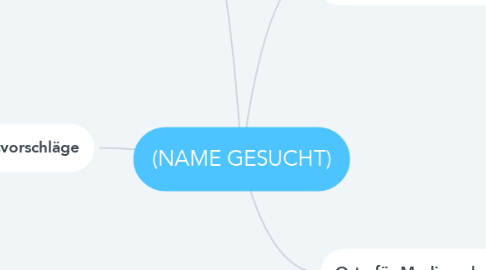 Mind Map: (NAME GESUCHT)