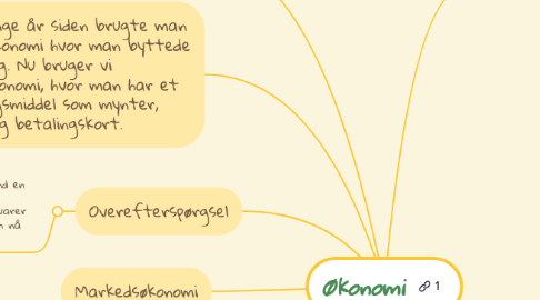 Mind Map: Økonomi