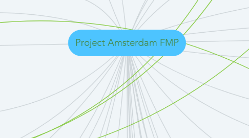 Mind Map: Project Amsterdam FMP
