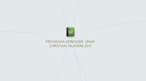 Mind Map: PROGRAMA APRENDER- UNAH  CHRISTIAN TALAVERA 2017