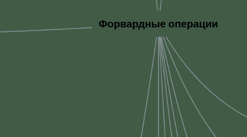 Mind Map: Форвардные операции