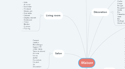 Mind Map: Maison
