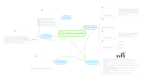 Mind Map: Tipos de Planes de ALPINA