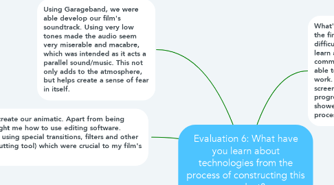 Mind Map: Evaluation 6: What have you learn about technologies from the process of constructing this product?