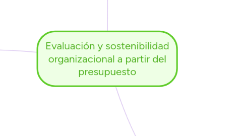 Mind Map: Evaluación y sostenibilidad organizacional a partir del presupuesto