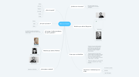 Mind Map: Marcos Sasaki