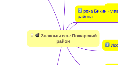 Mind Map: Знакомьтесь: Пожарский район