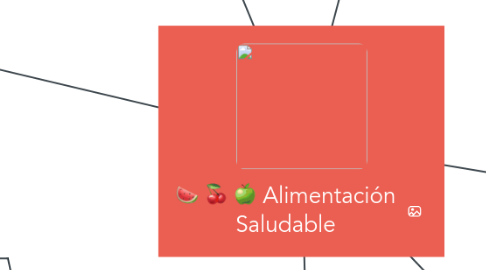 Mind Map: Alimentación Saludable