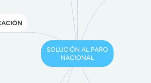 Mind Map: SOLUCIÓN AL PARO NACIONAL