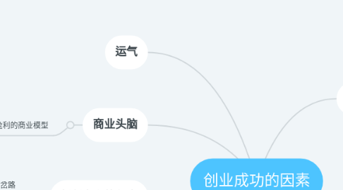 Mind Map: 创业成功的因素