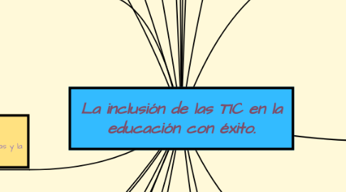 Mind Map: La inclusión de las TIC en la educación con éxito.