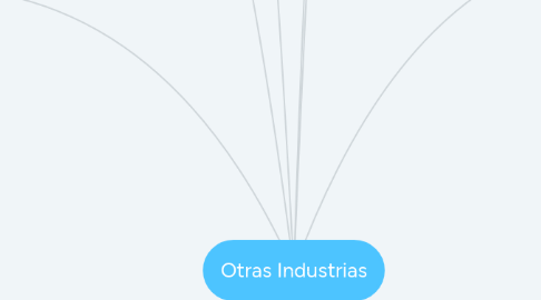 Mind Map: Otras Industrias