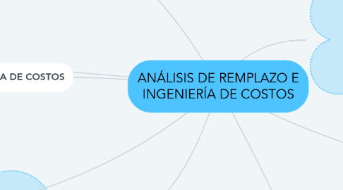 Mind Map: ANÁLISIS DE REMPLAZO E INGENIERÍA DE COSTOS