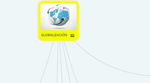 Mind Map: GLOBALIZACIÓN