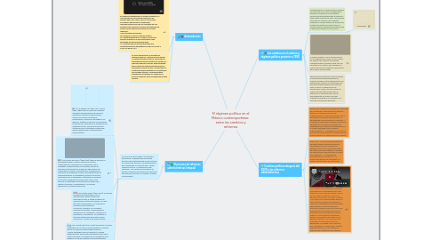 Mind Map: El régimen político en el México contemporáneo: entre los cambios y reformas