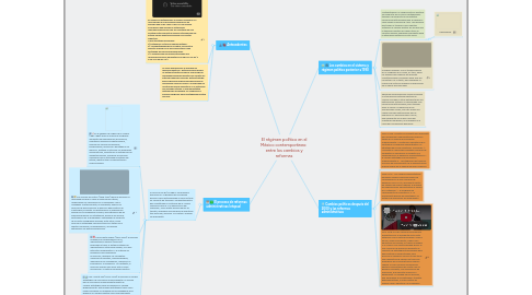 Mind Map: El régimen político en el México contemporáneo:  entre los cambios y reformas