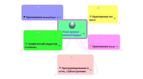 Mind Map: План кружка "Компьюттеррра"