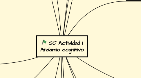 Mind Map: S5 Actividad 1 Andamio cognitivo